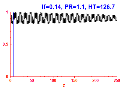 Survival probability
